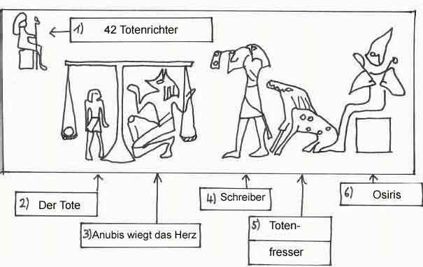 Geschichte 6. Klasse